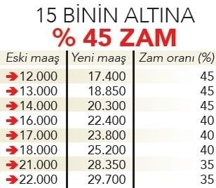 Maaş Artış Planı: İşverenlerin 2025 Hedefleri