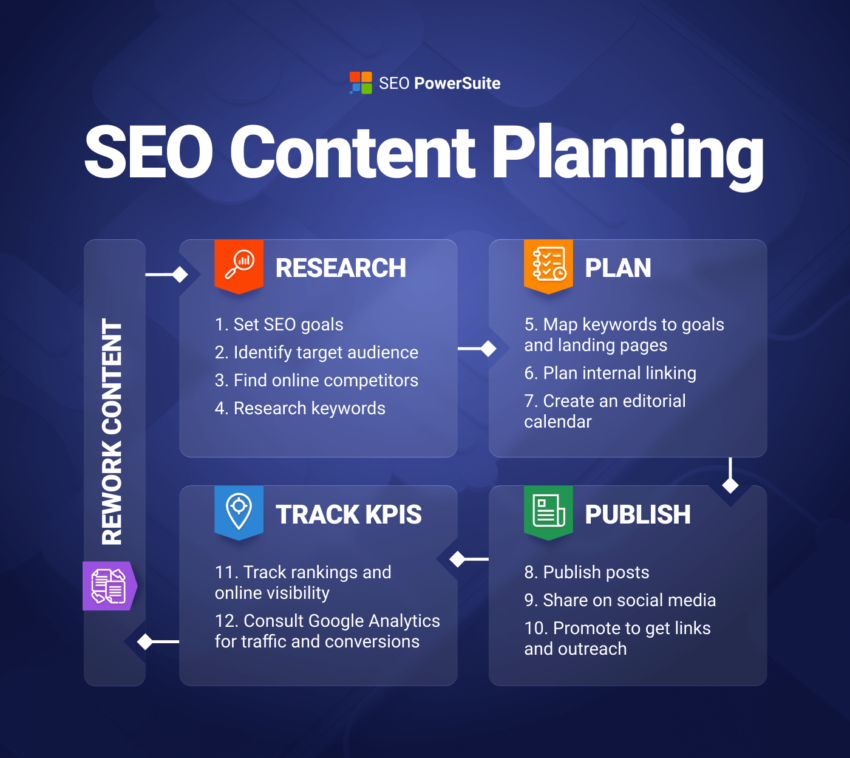 SEO Content Strategies: Boost Your Website Rankings