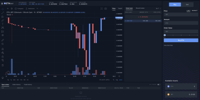 Bitmex Ceza: 100 Milyon Dolar Ödeme Zorunluluğu