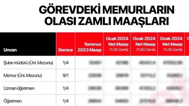 Memur Zam Farkı 2025: Ne Zaman Yatacak?