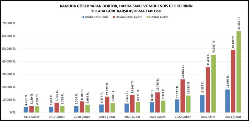 Kamu mühendisleri maaşları neden iyileştirilmelidir?