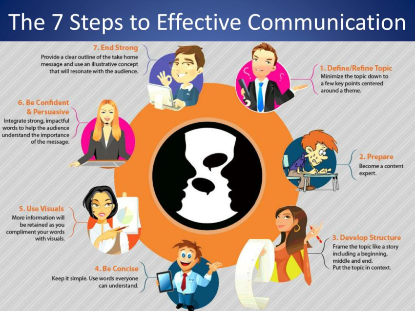 Effective Communication: Unlock Success in Your Team