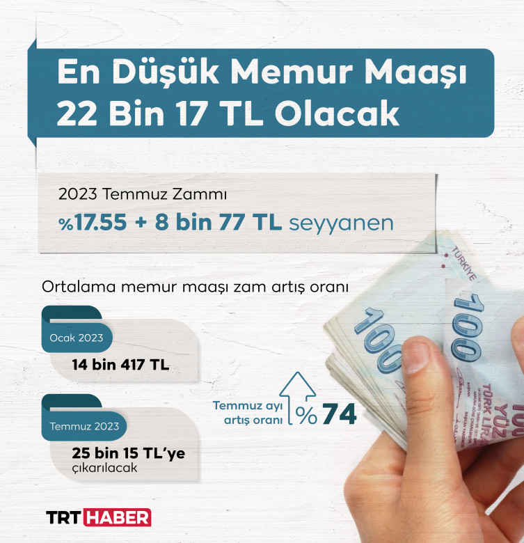 Memur maaşı zam: 2025 güncel bilgiler ve detaylar