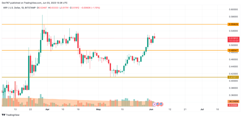 XRP Tedarik Durumu: Borsa Kontrolü ve Gelecek Beklentileri