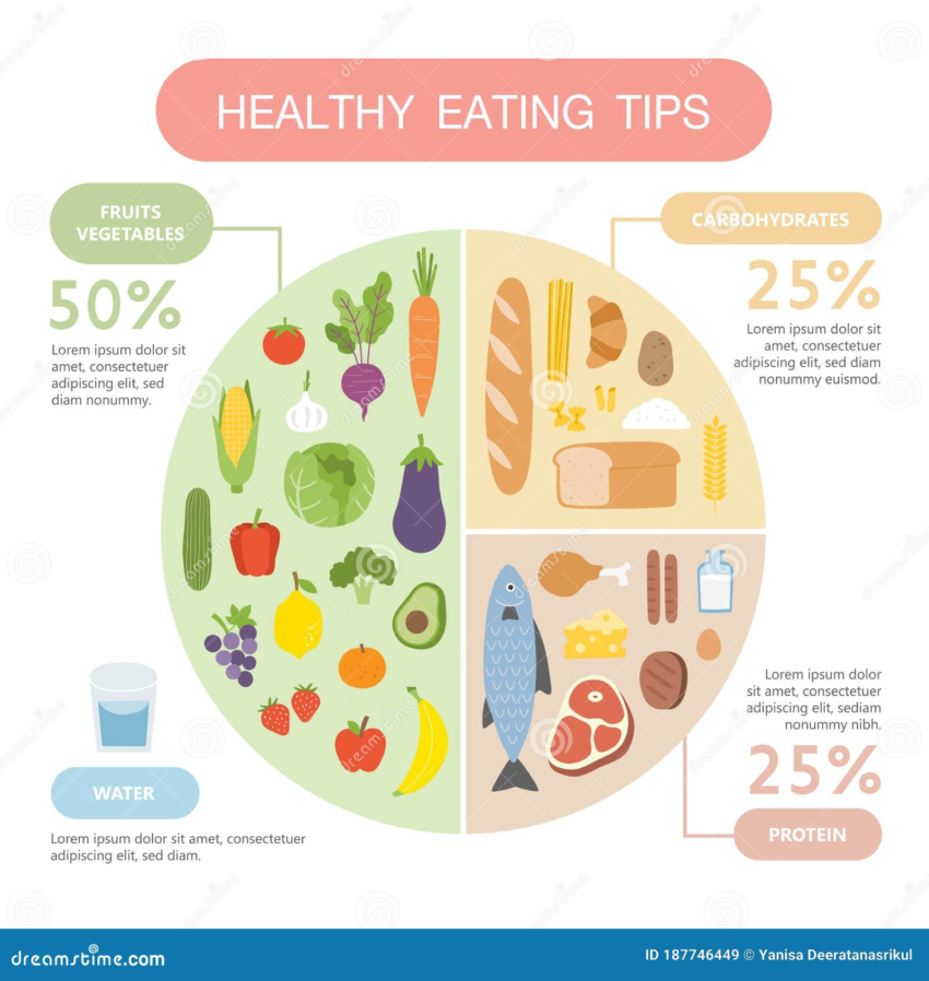 Healthy Eating Tips for a Balanced Diet Today