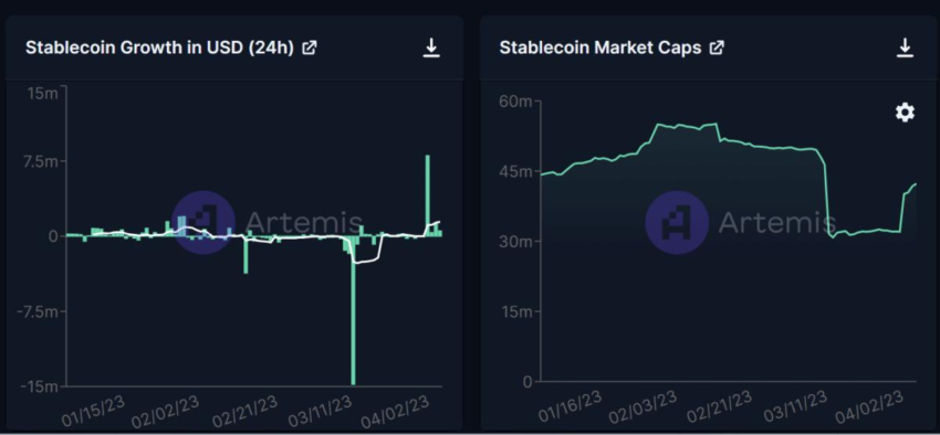 Stabilcoin Likiditesi Rekor Seviyelerde Kripto Rally’yi İşaret Ediyor