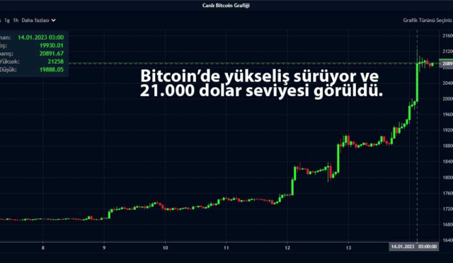 Bitcoin Çöküşü: Nobel Ekonomisti Fama’nın Tahminleri