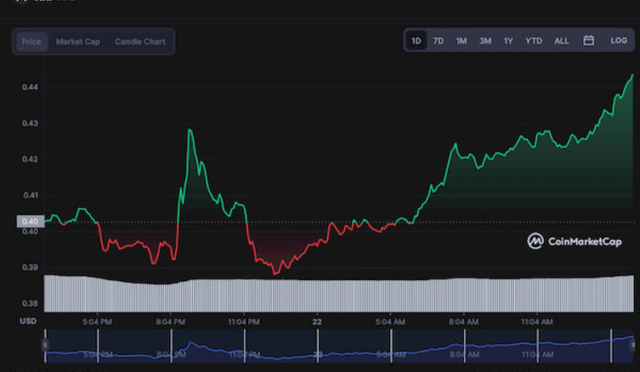 XRP Piyasa Güncellemesi: Ayı Eğilimleri Güçleniyor