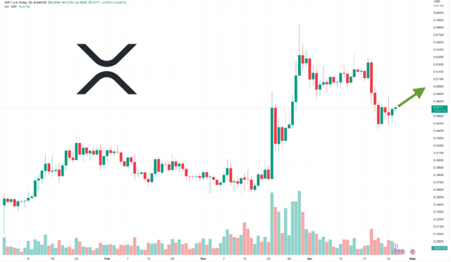 XRP Artışı: Düzenleyici Değişimlerle %280 Yükseldi