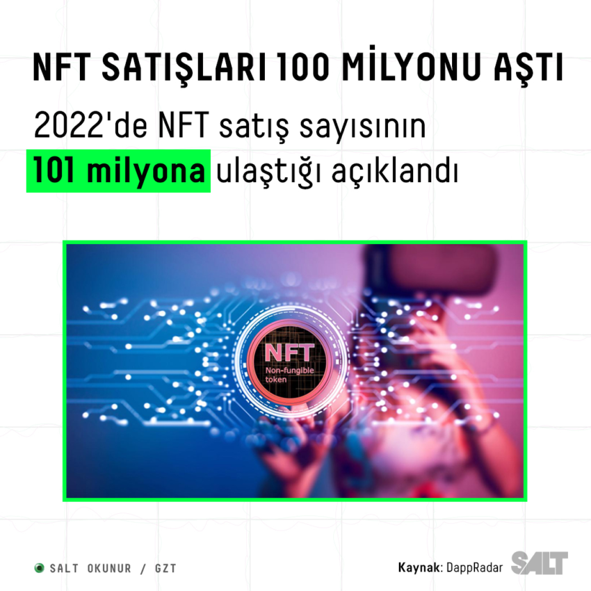 NFT Satışları Ocak 2025’te %39 Düştü