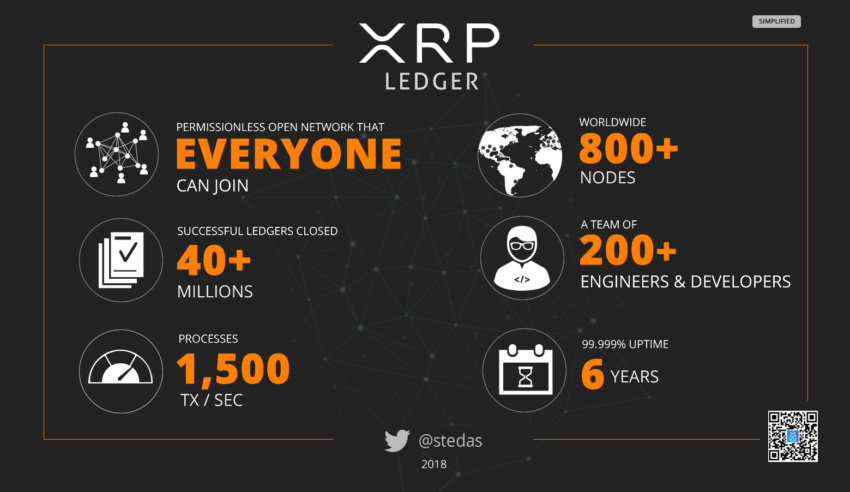 XRP Ledger: Duraksadı, Ama Kayıpsız Yeniden Faaliyette