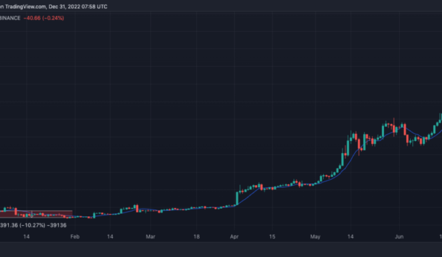 Bitcoin tahmini: Coinbase CEO’su fiyat artışını öngörüyor